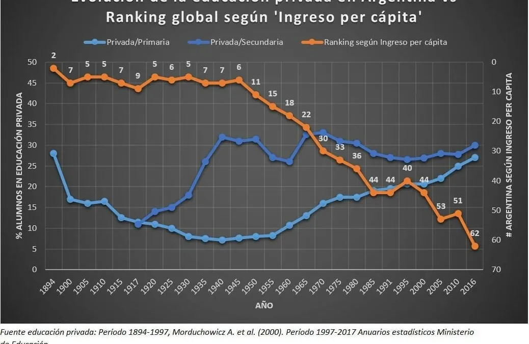 ¿puede la crisis educativa explicar las continuas crisis argentinas?