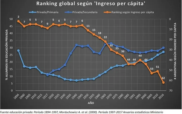 ¿puede la crisis educativa explicar las continuas crisis argentinas?